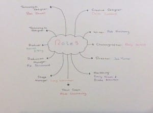 Roles Spiderdiagram